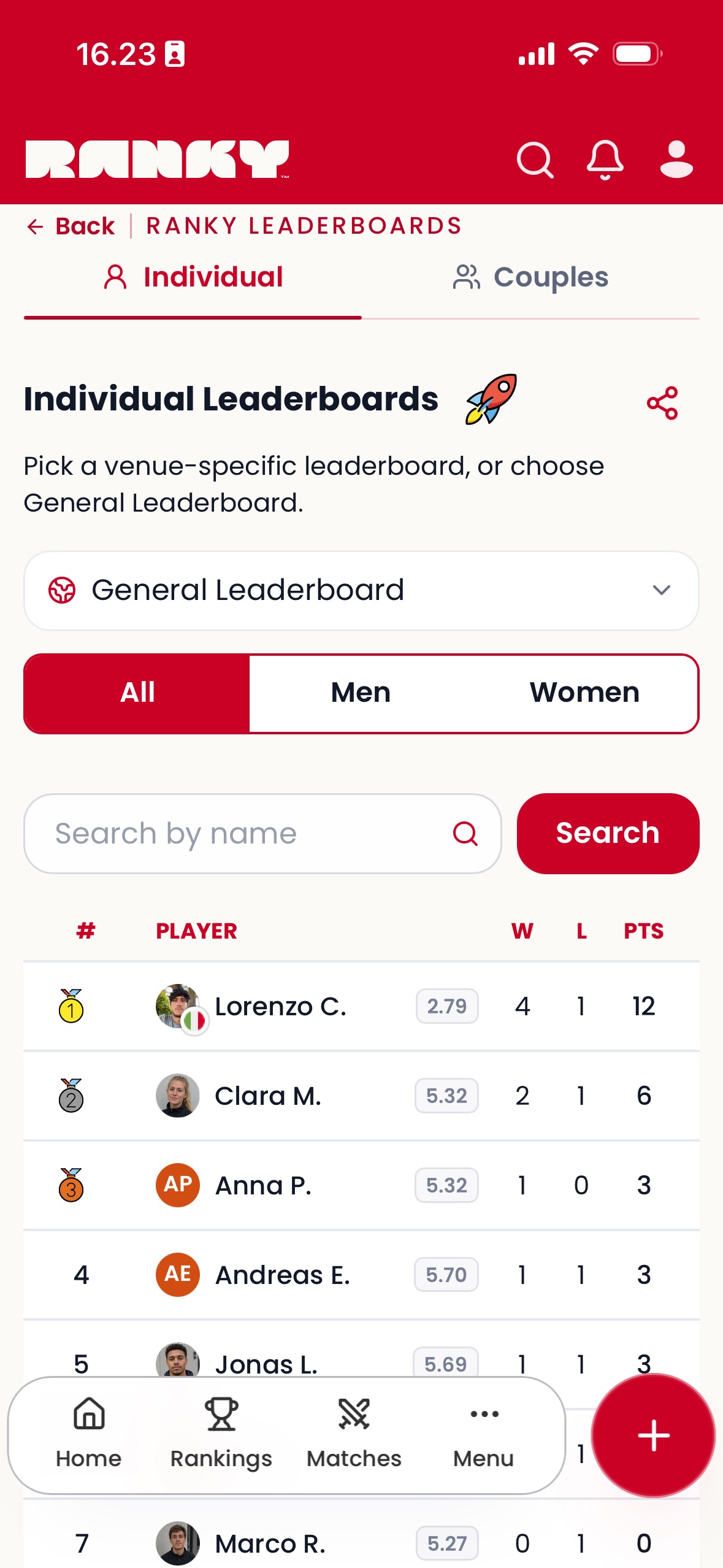 Ranky individual leaderboard